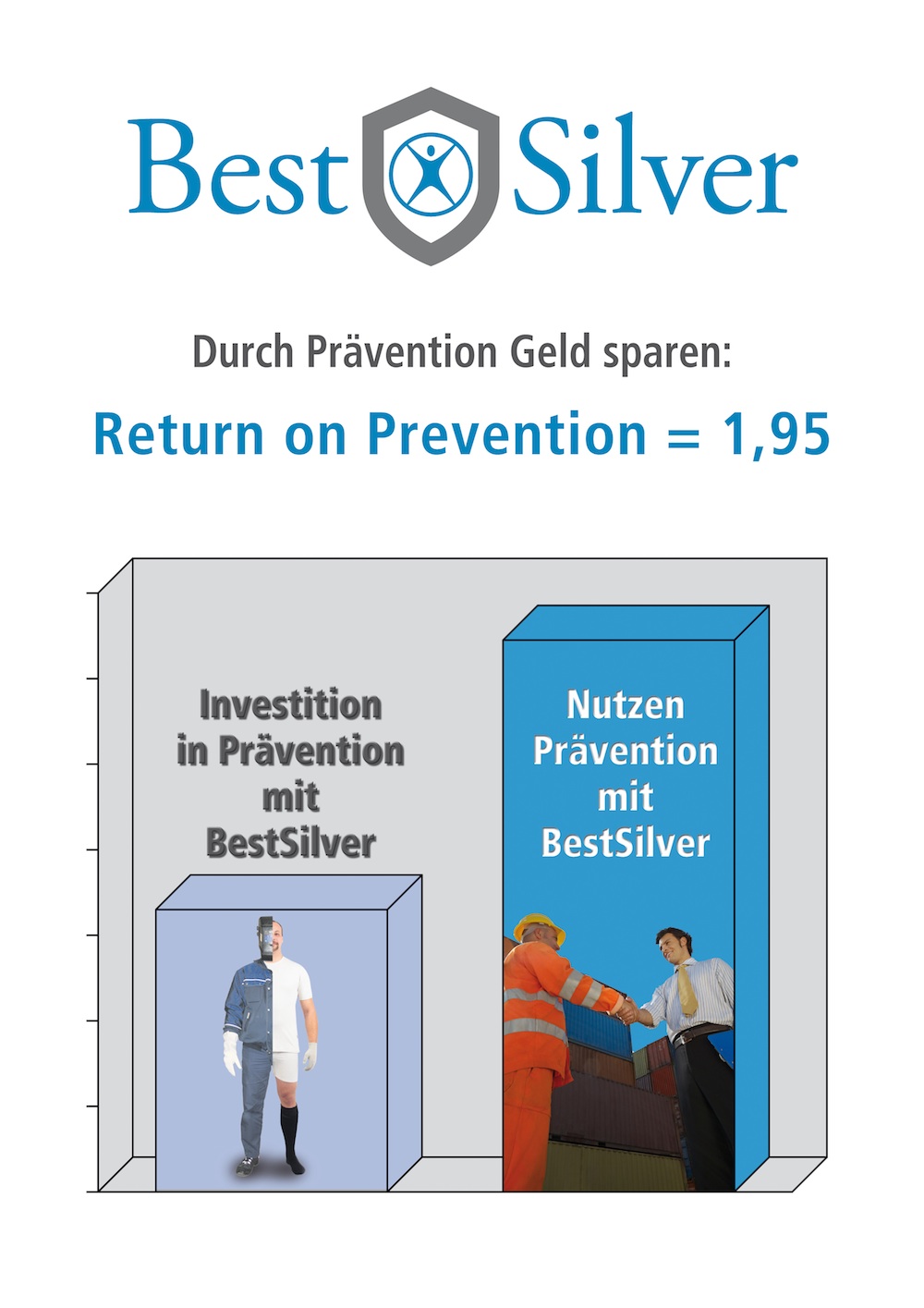Return on Prevention of BestSilver Wear